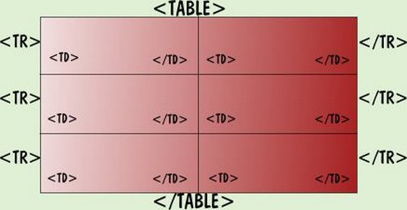 Таблицы в HTML
